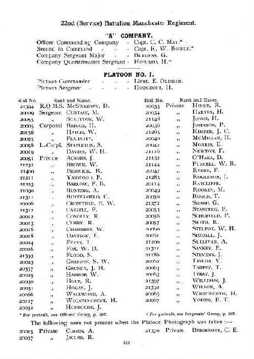Platoon List : 